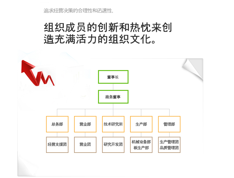 대표이사,상무이사,총무부,영업부,기술연구소,생산부,관리부,경영지원팀,영업팀,연구개발팀,기계설비부,생산관리팀,판넬생산부,품질관리팀